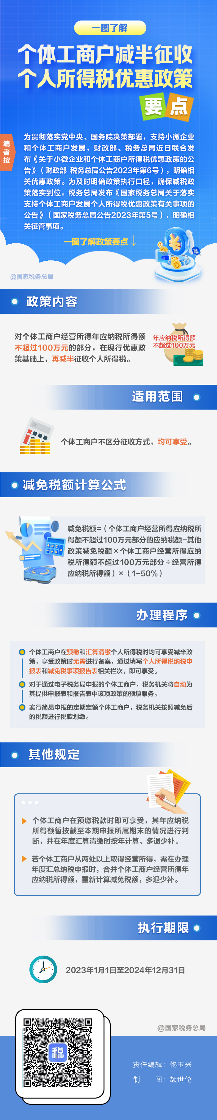 工商注冊,代理記賬,企業(yè)稅籌,審計報告,資質(zhì)代辦 工商注冊,代理記賬,企業(yè)稅籌,審計報告,資質(zhì)代辦