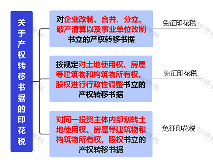 工商注冊(cè),代理記賬,企業(yè)稅籌,審計(jì)報(bào)告,資質(zhì)代辦