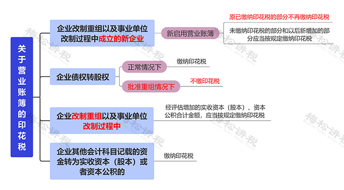 工商注冊(cè),代理記賬,企業(yè)稅籌,審計(jì)報(bào)告,資質(zhì)代辦